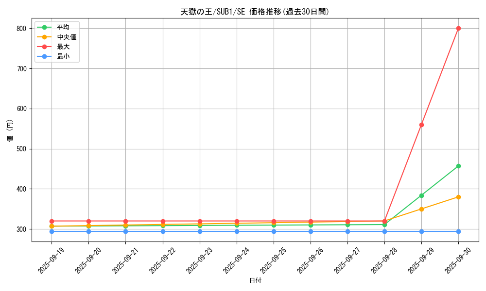card_2394_series_3381_rarity_3381_graph
