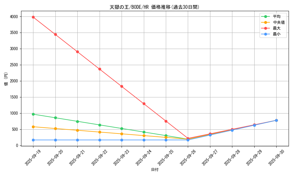 card_2394_series_5224_rarity_407_graph
