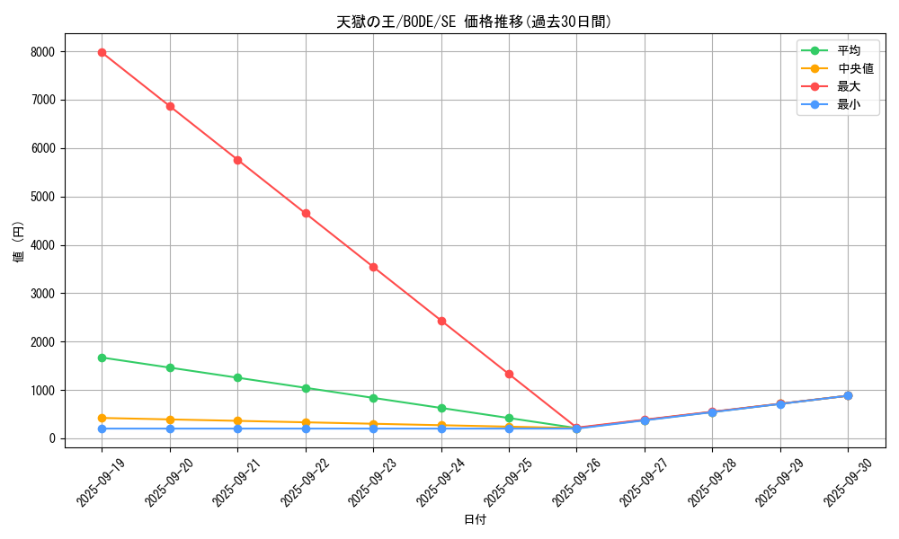 card_2394_series_5224_rarity_5_graph