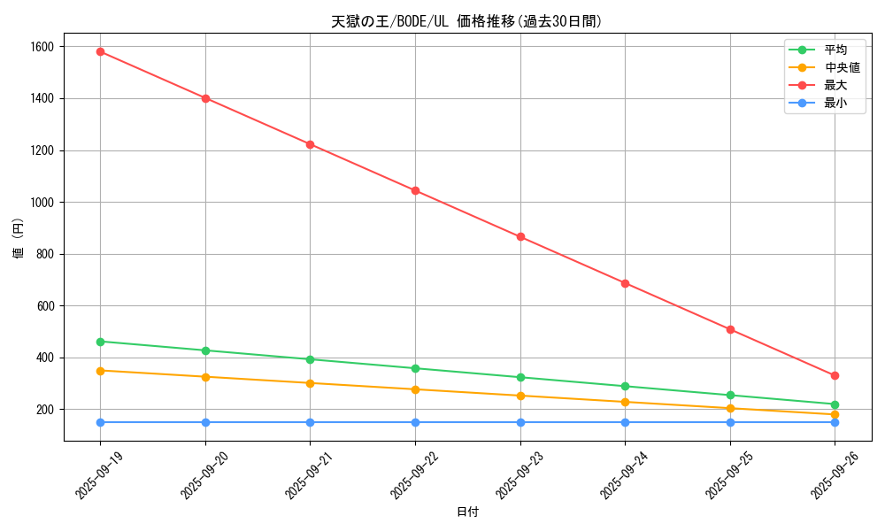 card_2394_series_5224_rarity_77_graph