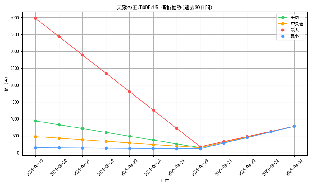 card_2394_series_5224_rarity_7_graph