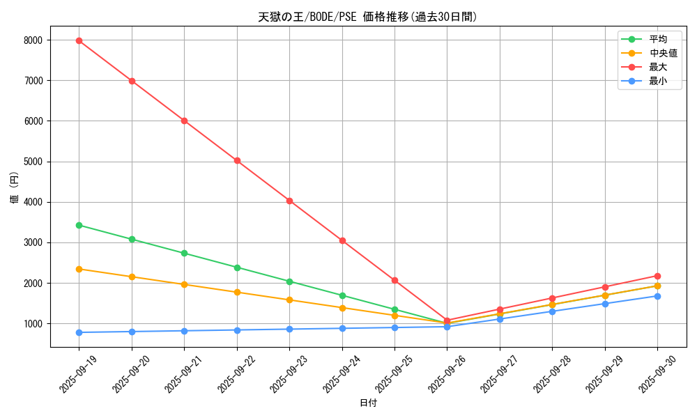 card_2394_series_5224_rarity_8_graph