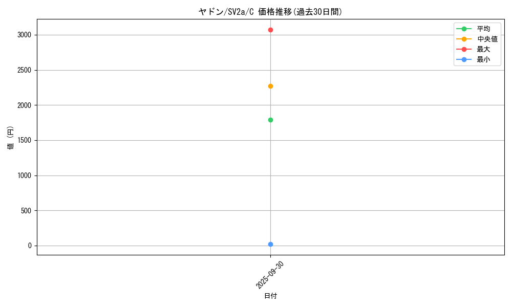 card_23951_series_61384_rarity_65214_graph