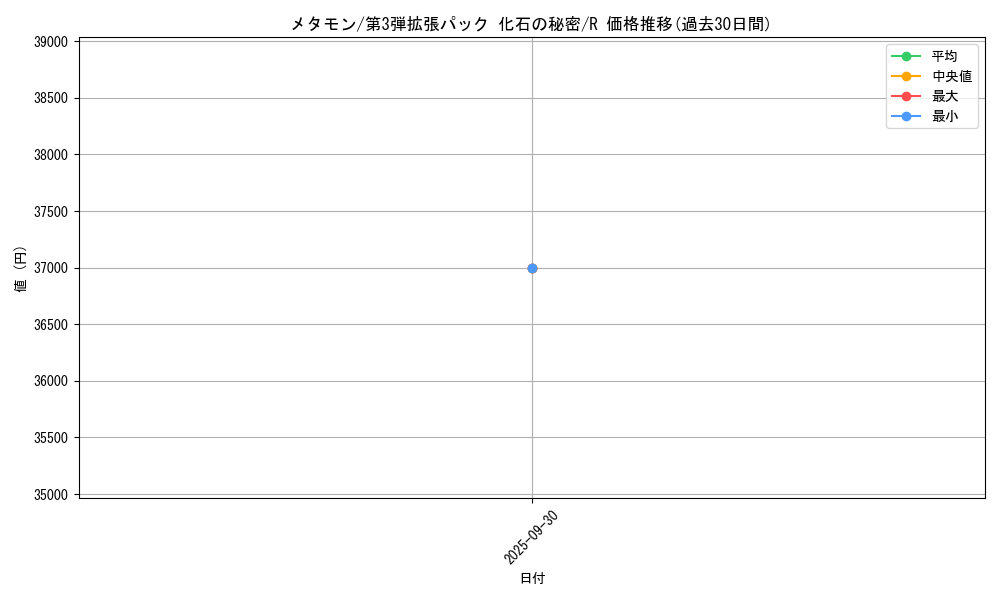 card_23966_series_60965_rarity_65216_graph