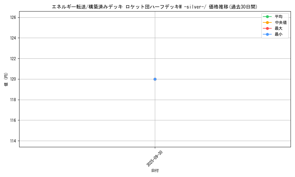 card_23968_series_61026_rarity_95225_graph