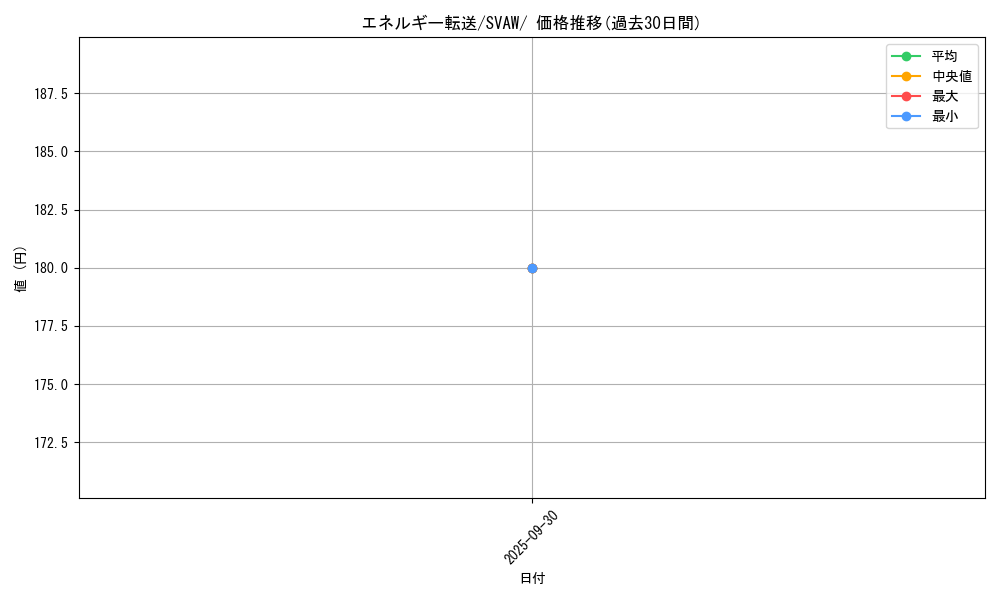 card_23968_series_61377_rarity_95225_graph