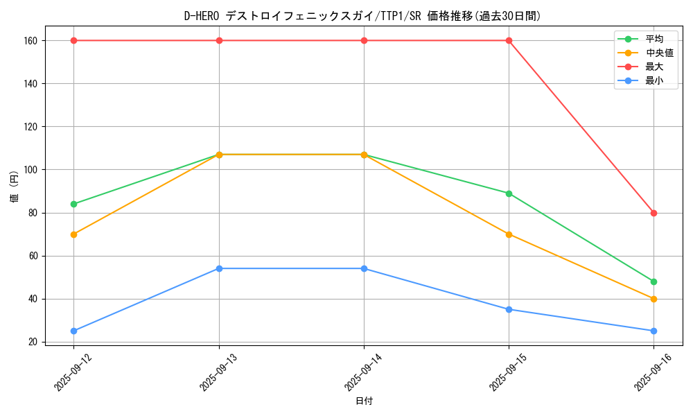 card_2396_series_184_rarity_3_graph