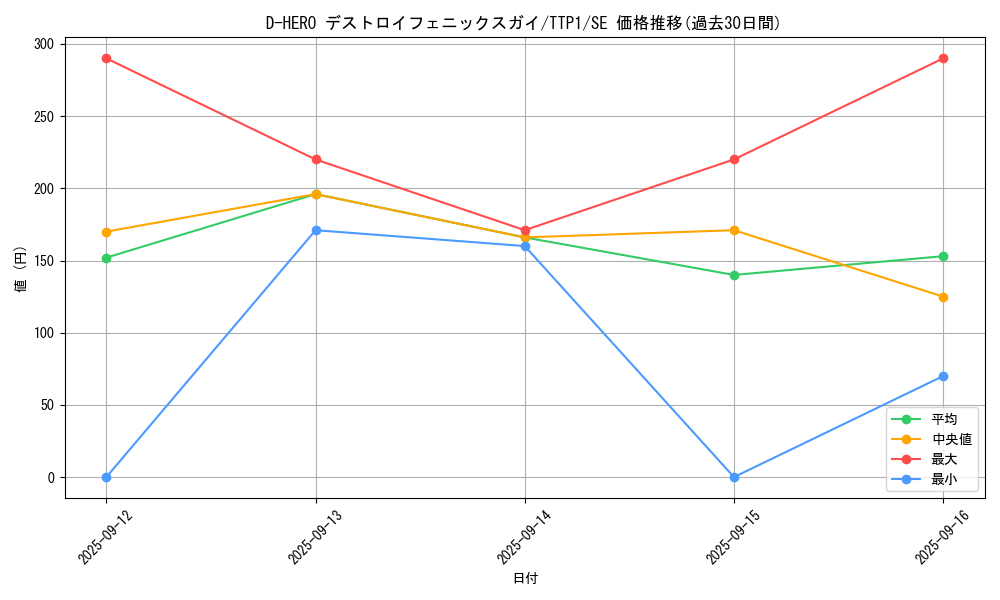 card_2396_series_184_rarity_5_graph