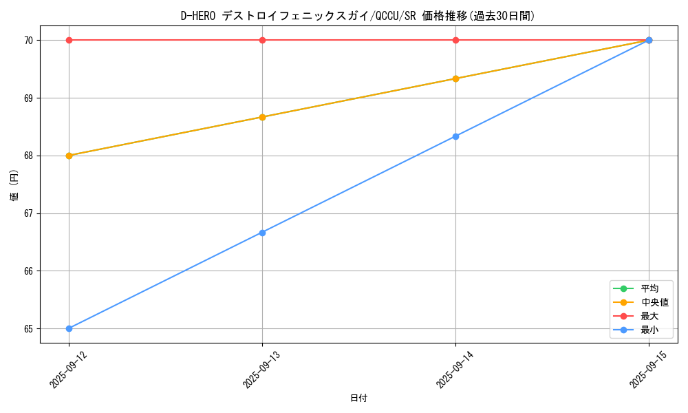 card_2396_series_2798_rarity_3_graph