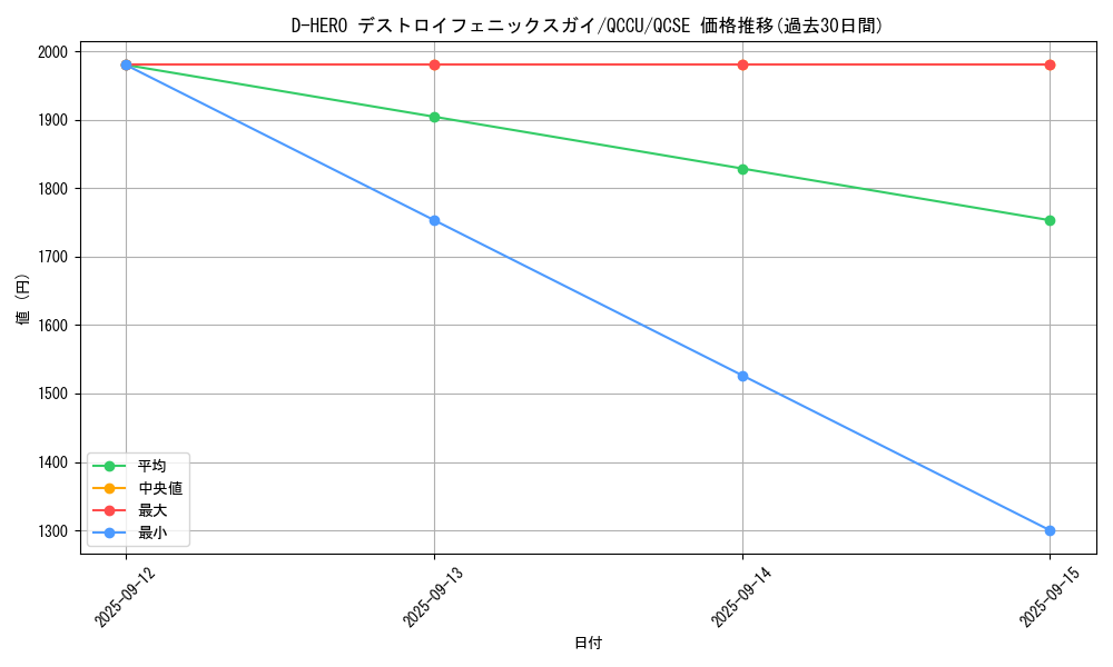 card_2396_series_2798_rarity_408_graph
