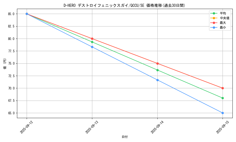 card_2396_series_2798_rarity_5_graph
