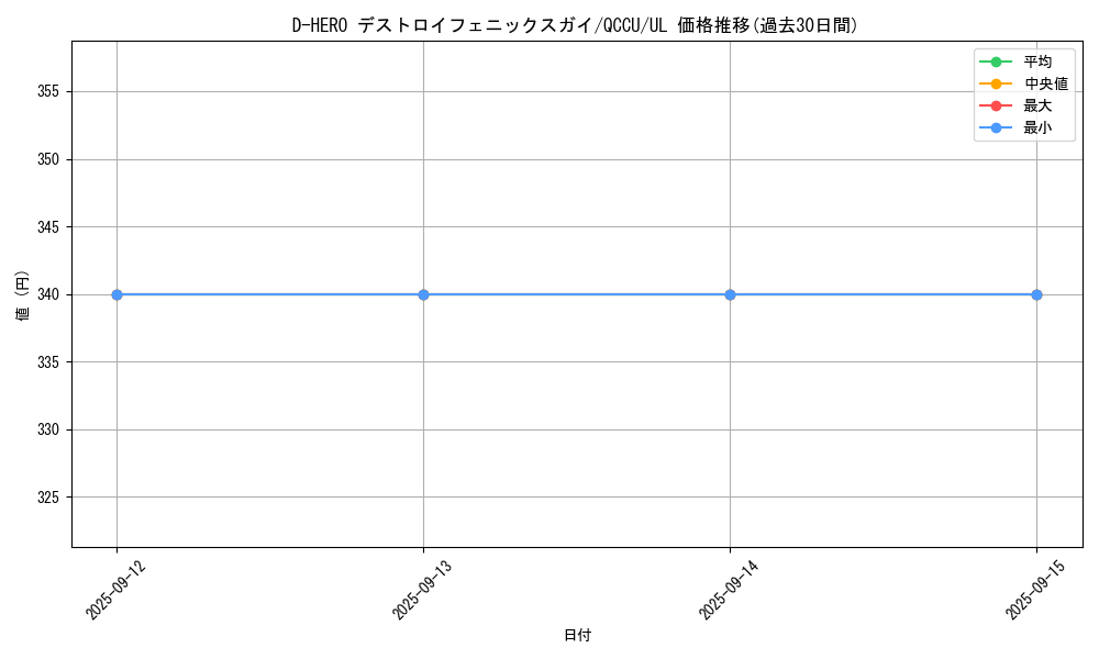 card_2396_series_2798_rarity_77_graph