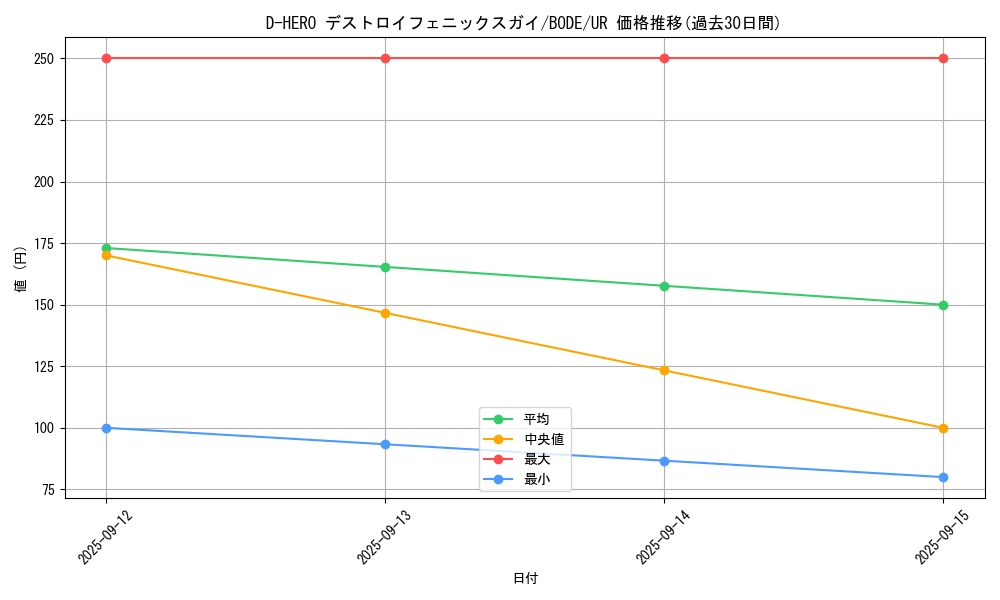 card_2396_series_5230_rarity_7_graph