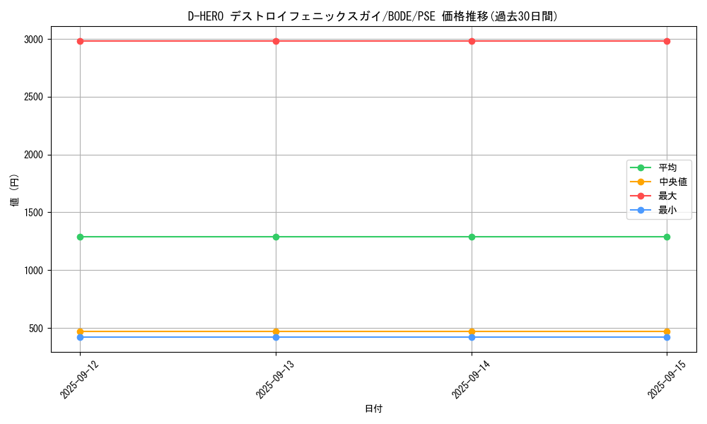 card_2396_series_5230_rarity_8_graph