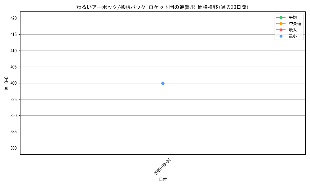 card_23974_series_61024_rarity_65216_graph