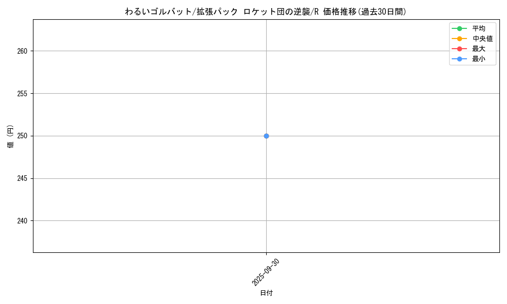 card_23976_series_61024_rarity_65216_graph
