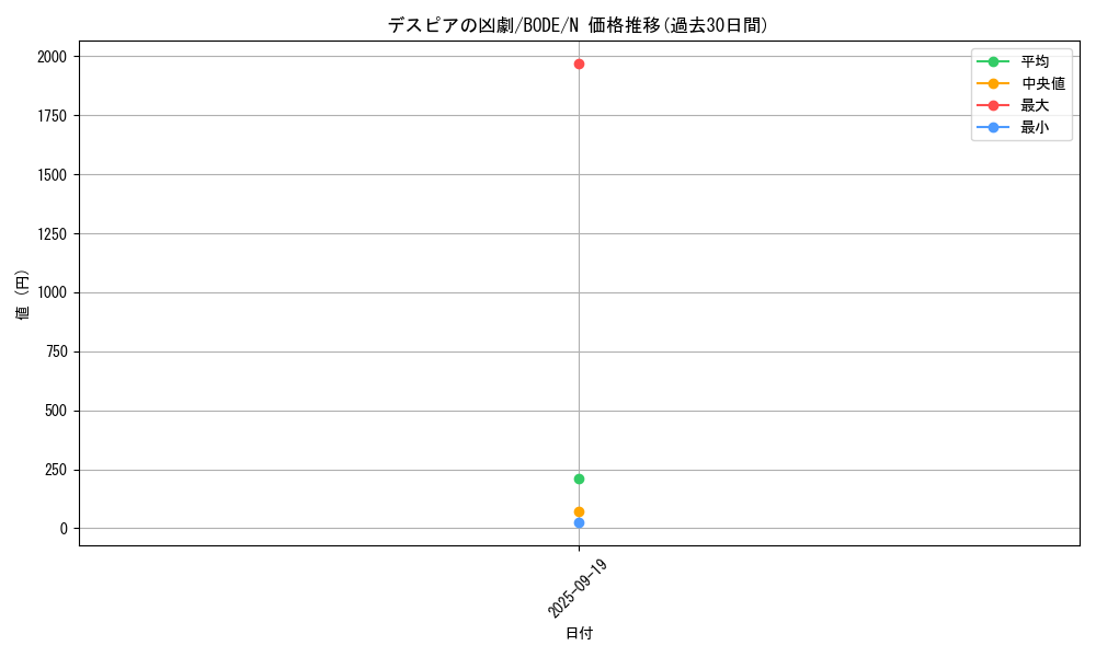 card_2397_series_5224_rarity_1_graph