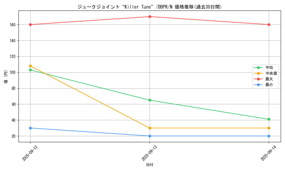 card_23_series_1_rarity_1_graph