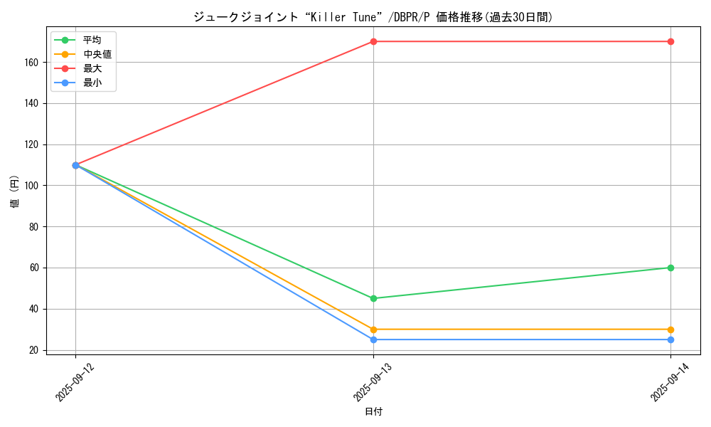 card_23_series_1_rarity_2_graph