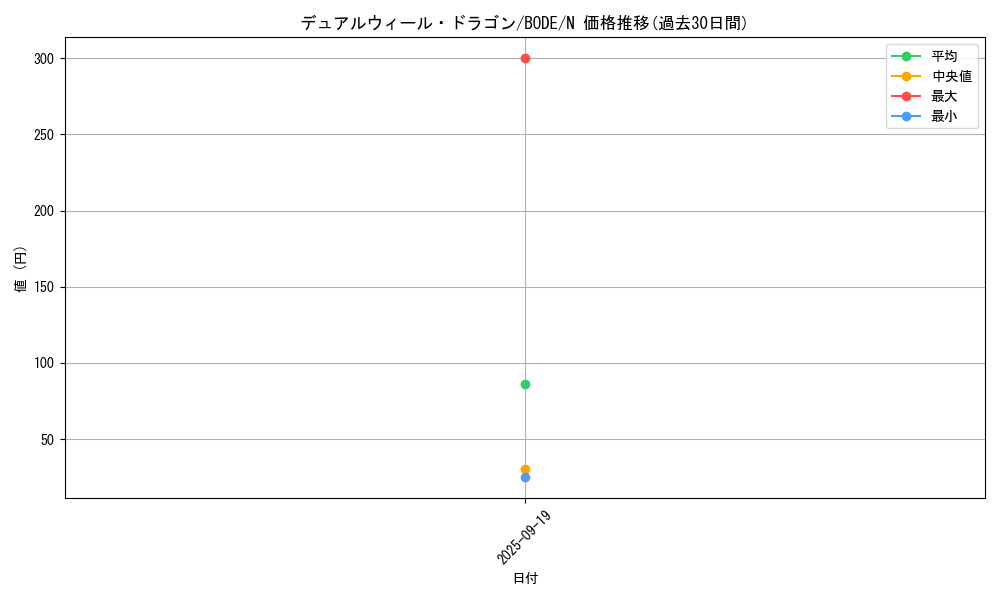 card_2400_series_5224_rarity_1_graph