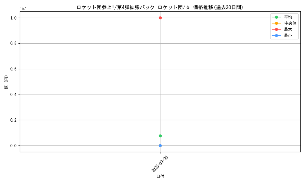 card_24034_series_60966_rarity_65569_graph