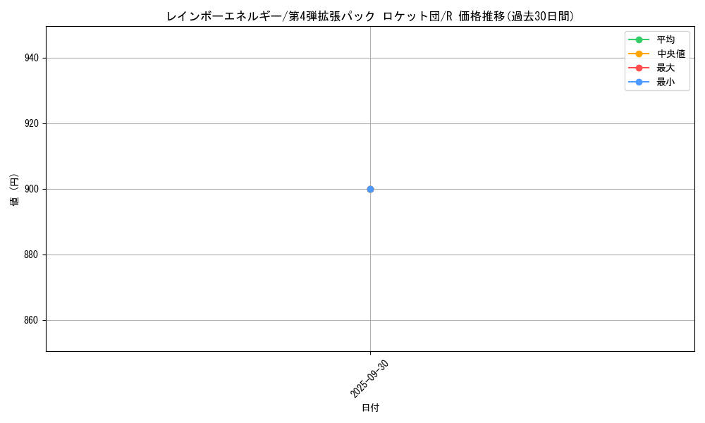 card_24037_series_60966_rarity_65216_graph