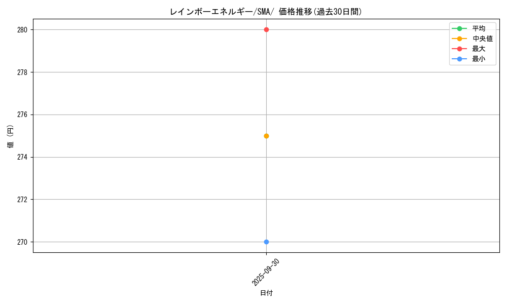 card_24037_series_61234_rarity_95225_graph