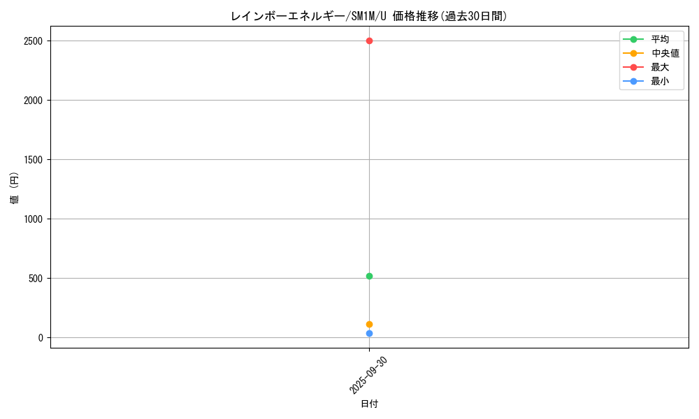 card_24037_series_61239_rarity_65215_graph