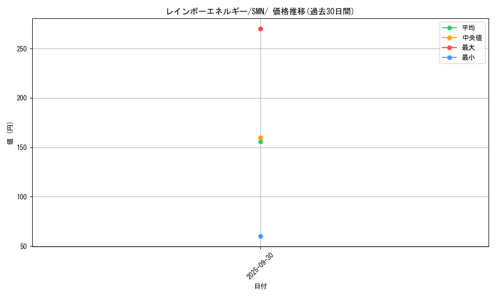 card_24037_series_61288_rarity_95225_graph