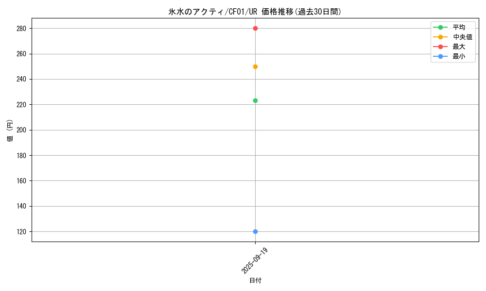 card_2404_series_1019_rarity_7_graph