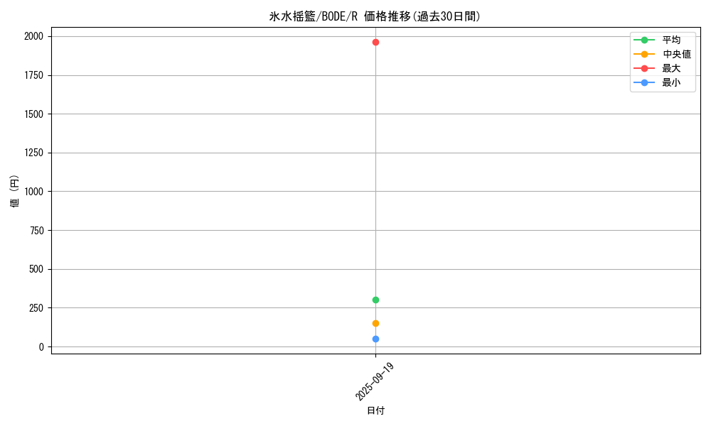 card_2407_series_5224_rarity_62_graph