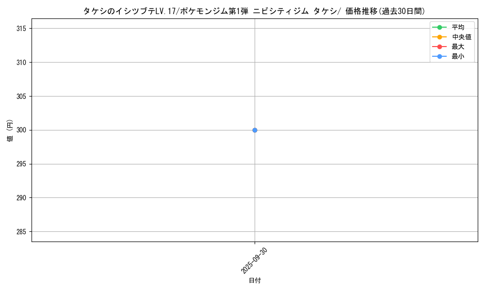 card_24080_series_60968_rarity_95225_graph