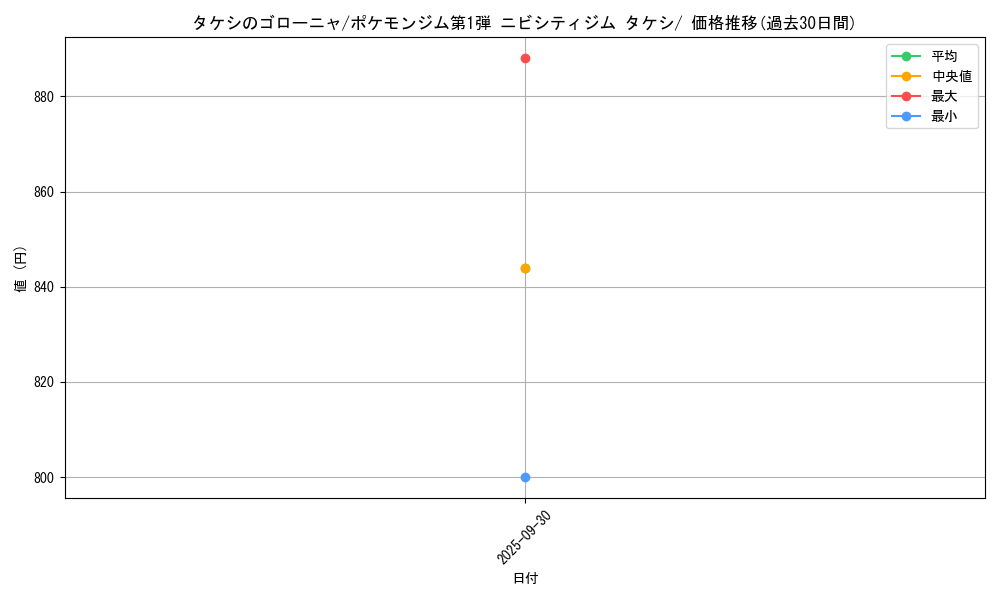 card_24082_series_60968_rarity_95225_graph
