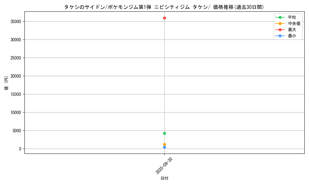 card_24086_series_60968_rarity_95225_graph