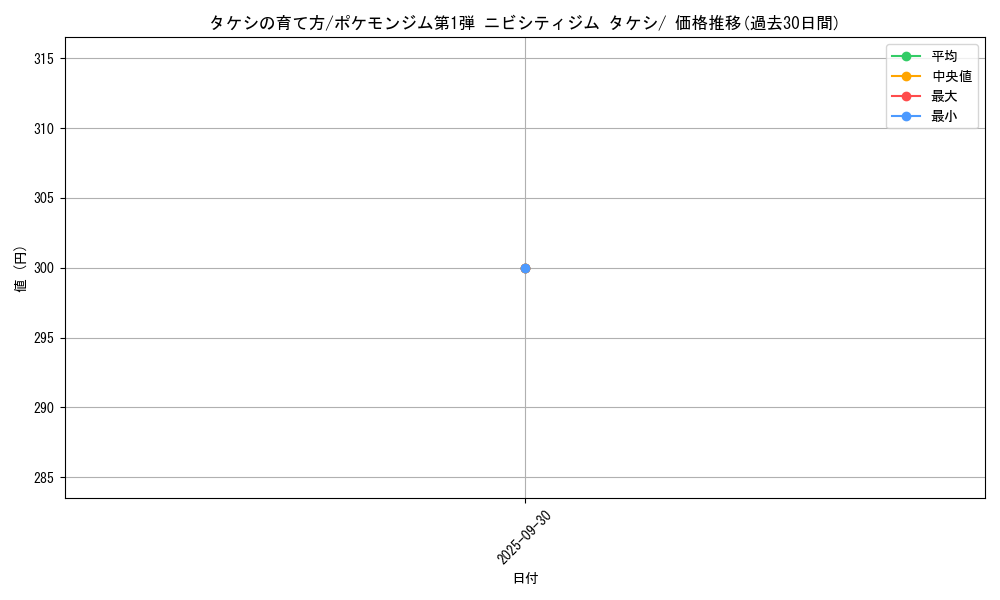 card_24092_series_60968_rarity_95225_graph