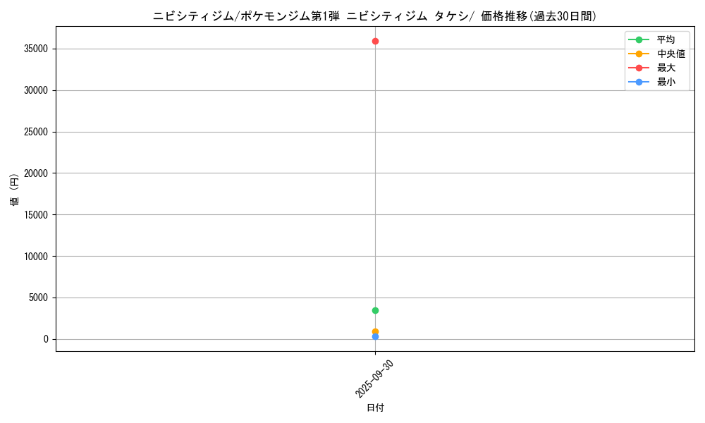 card_24094_series_60968_rarity_95225_graph
