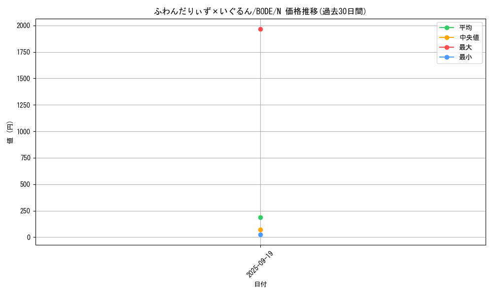 card_2409_series_5224_rarity_1_graph