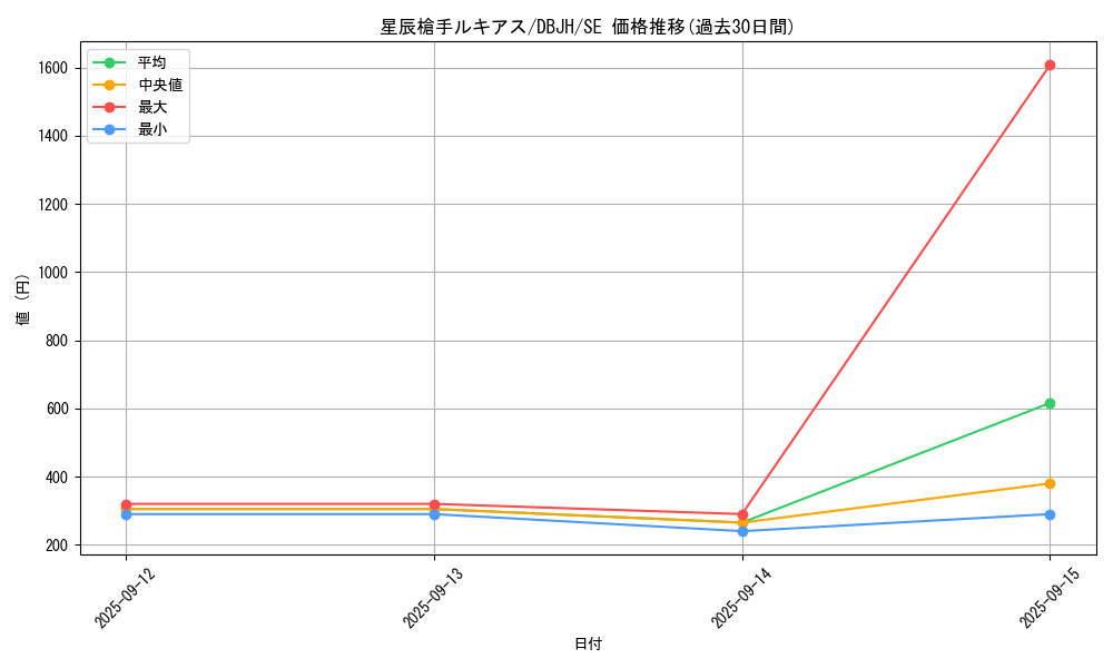 card_240_series_335_rarity_5_graph