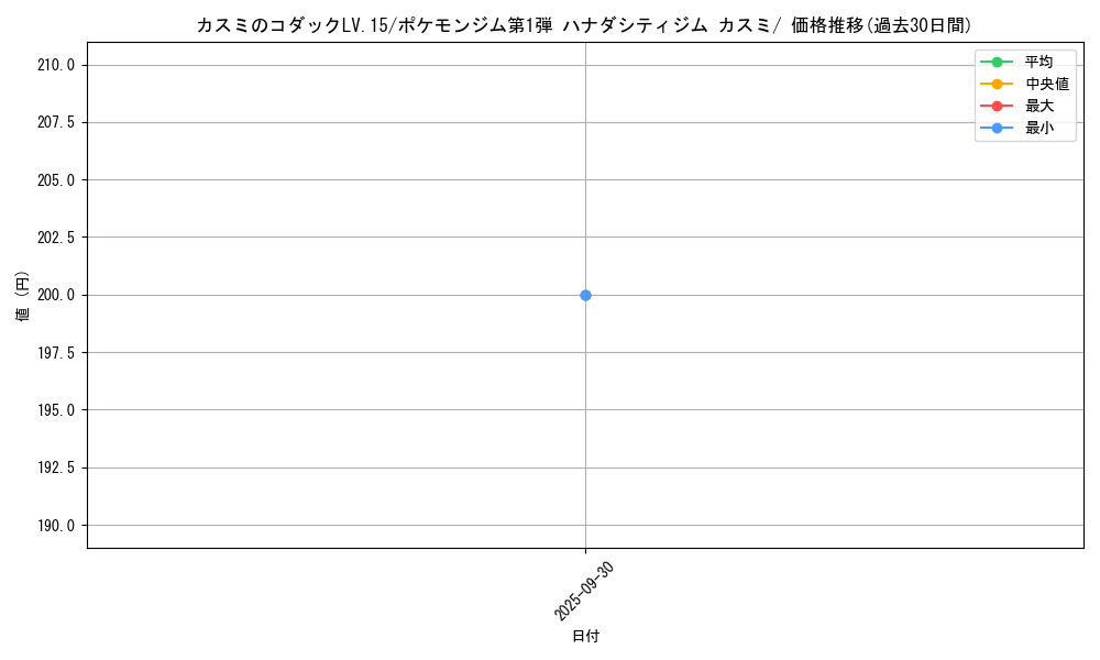 card_24101_series_60969_rarity_95225_graph