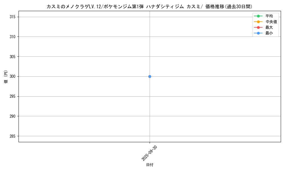 card_24103_series_60969_rarity_95225_graph