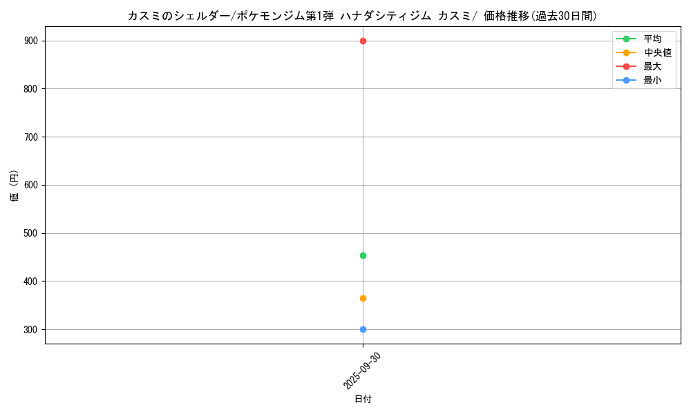 card_24106_series_60969_rarity_95225_graph