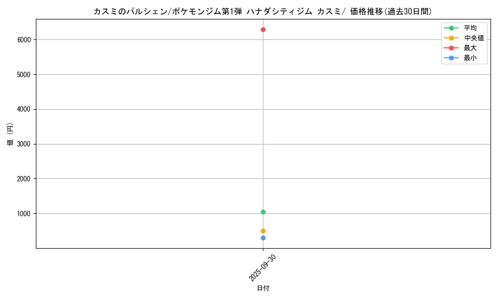 card_24107_series_60969_rarity_95225_graph
