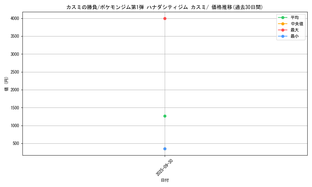 card_24117_series_60969_rarity_95225_graph