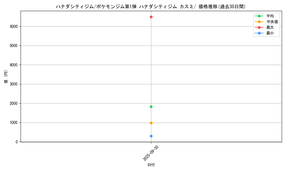card_24121_series_60969_rarity_95225_graph