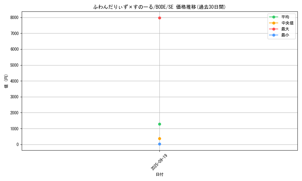 card_2412_series_5224_rarity_5_graph