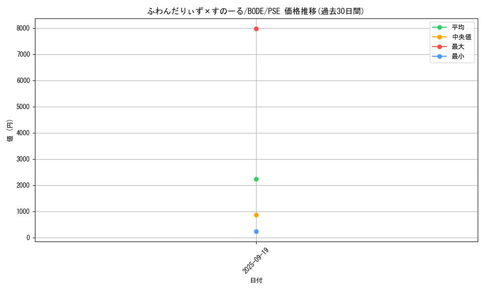 card_2412_series_5224_rarity_8_graph