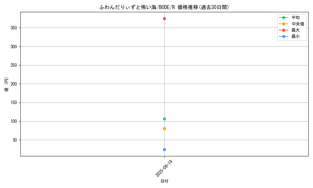 card_2413_series_5224_rarity_62_graph