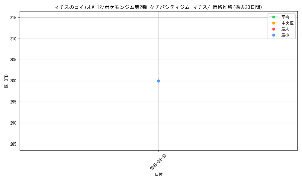 card_24164_series_60971_rarity_95225_graph