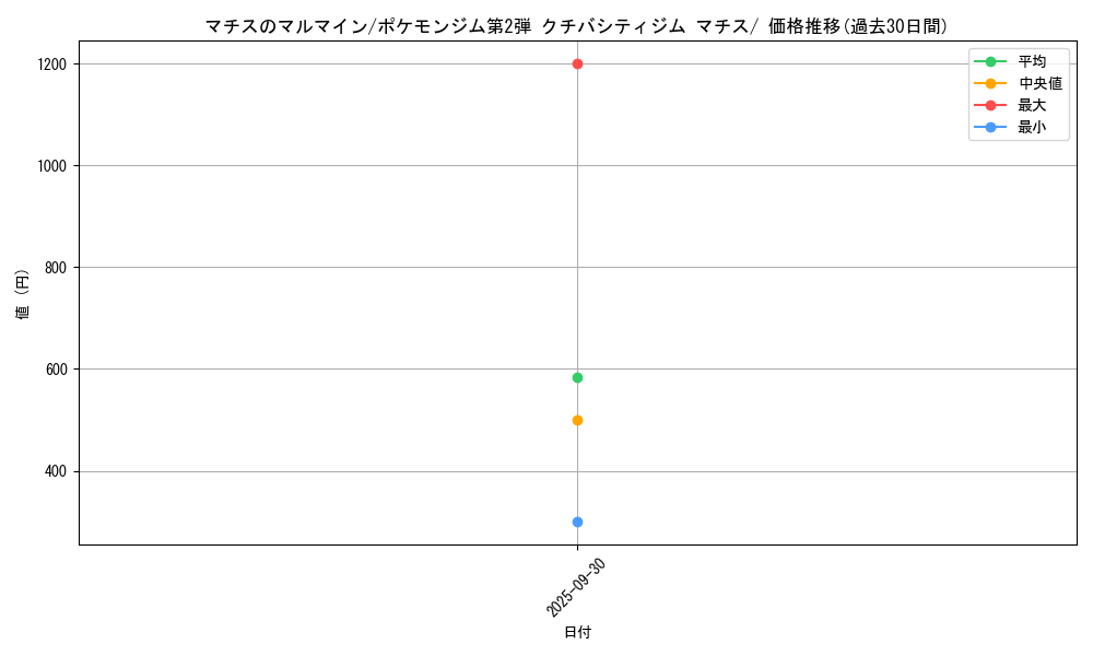 card_24169_series_60971_rarity_95225_graph
