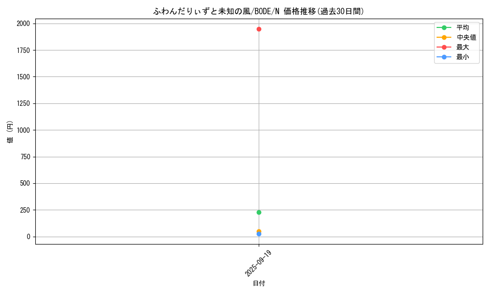 card_2416_series_5224_rarity_1_graph